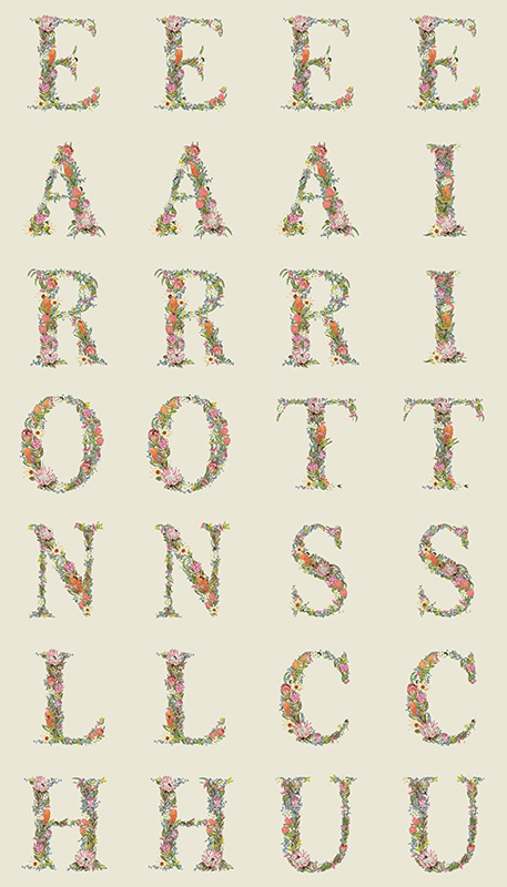 Alphabet Botanical Collection - Panel DV3736 - Click Image to Close